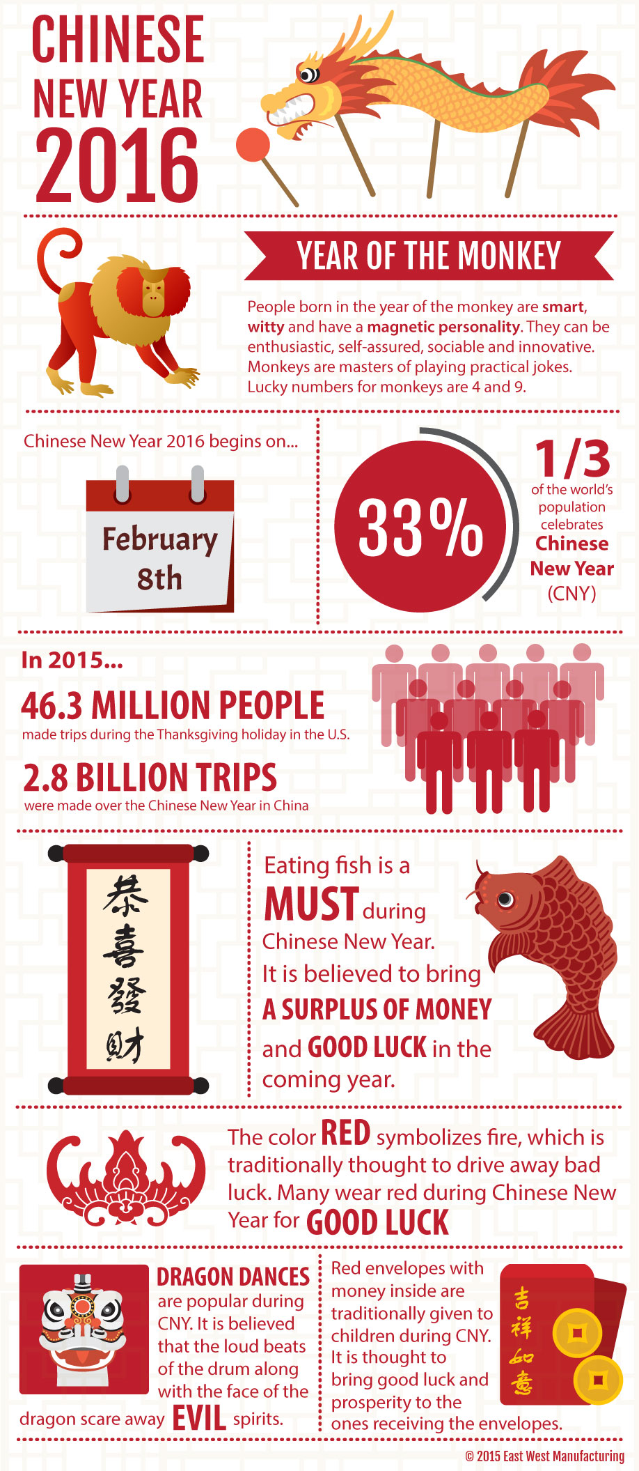 Chinese New Year Fun Facts 2025 Image to u