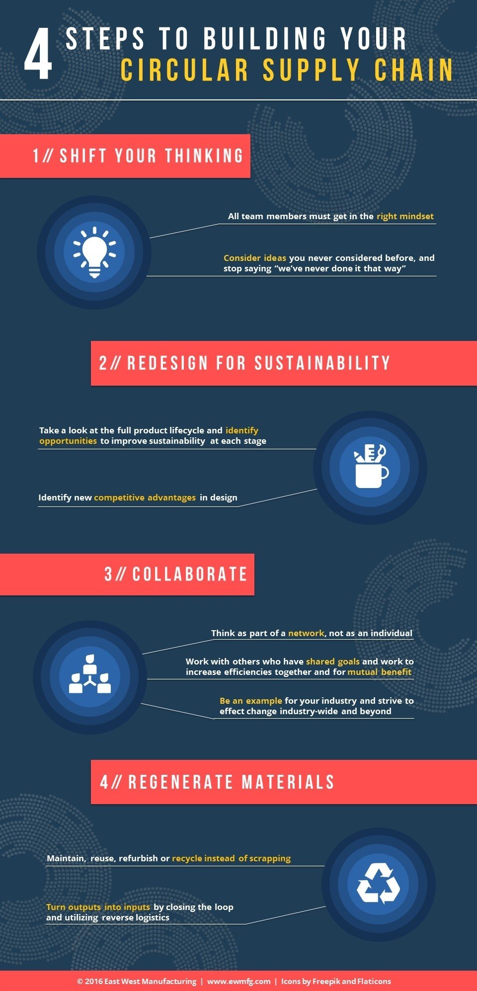 4-steps-to-building-your-circular-supply-chain-infographic