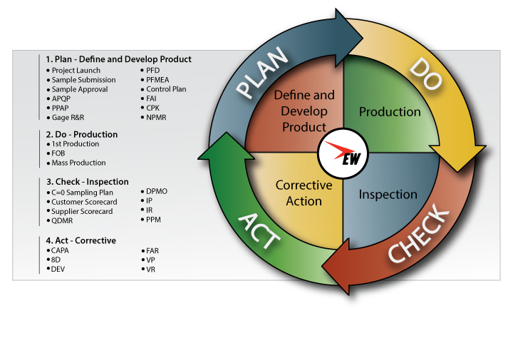 budget and life cycle plan template