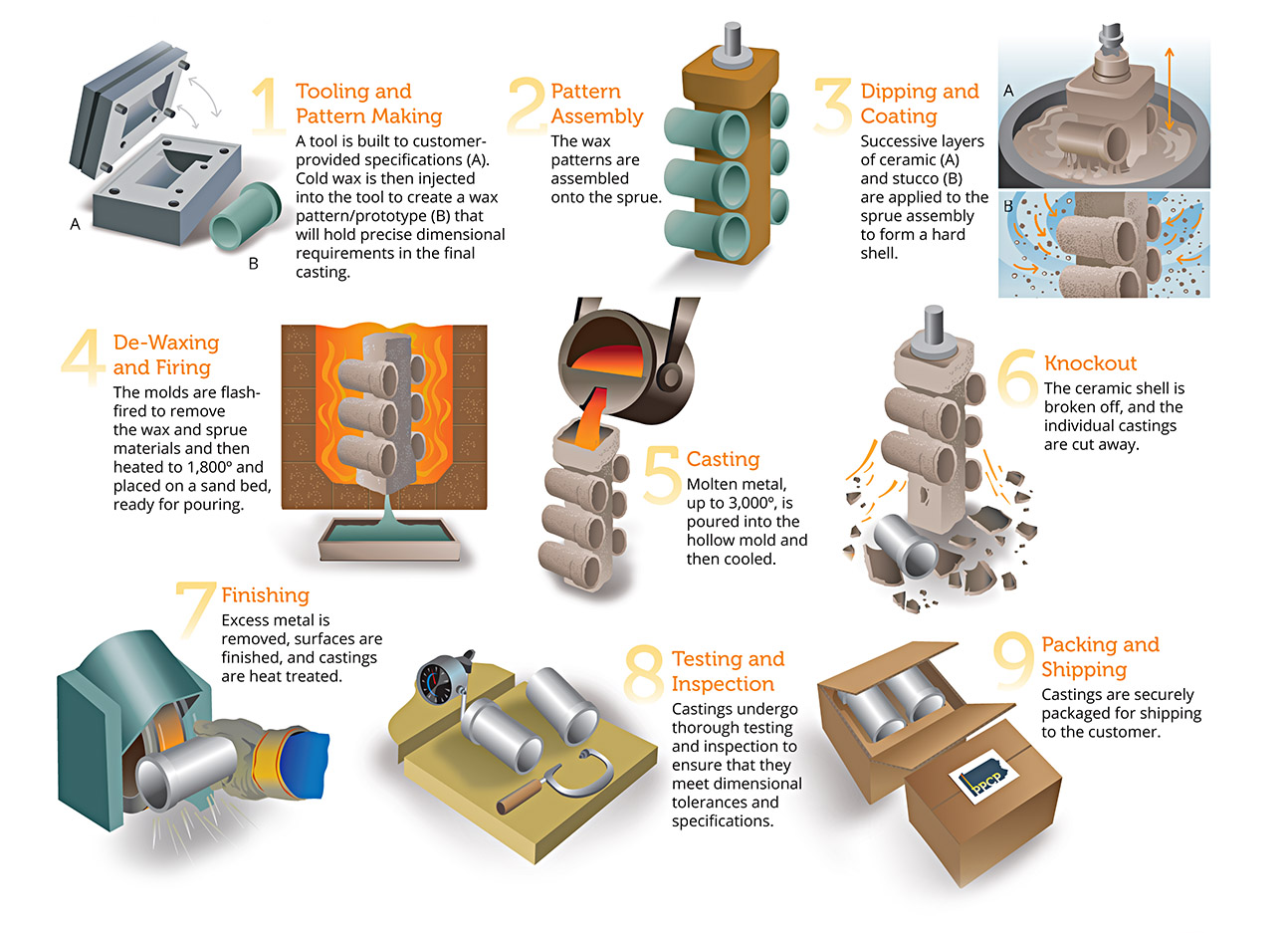 investment-casting-vs-die-casting-7-considerations-when-choosing-a