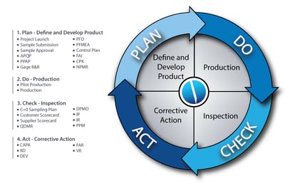 The Secret to Mastering Industry 4.0? Continuous Improvement. Featured Image